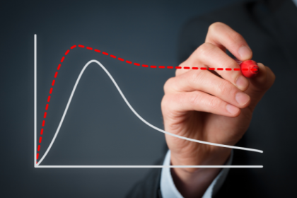 Danilo Regis Fernandes Pinto analisa o que são os ciclos econômicos e como eles influenciam oportunidades em diferentes fases da economia.